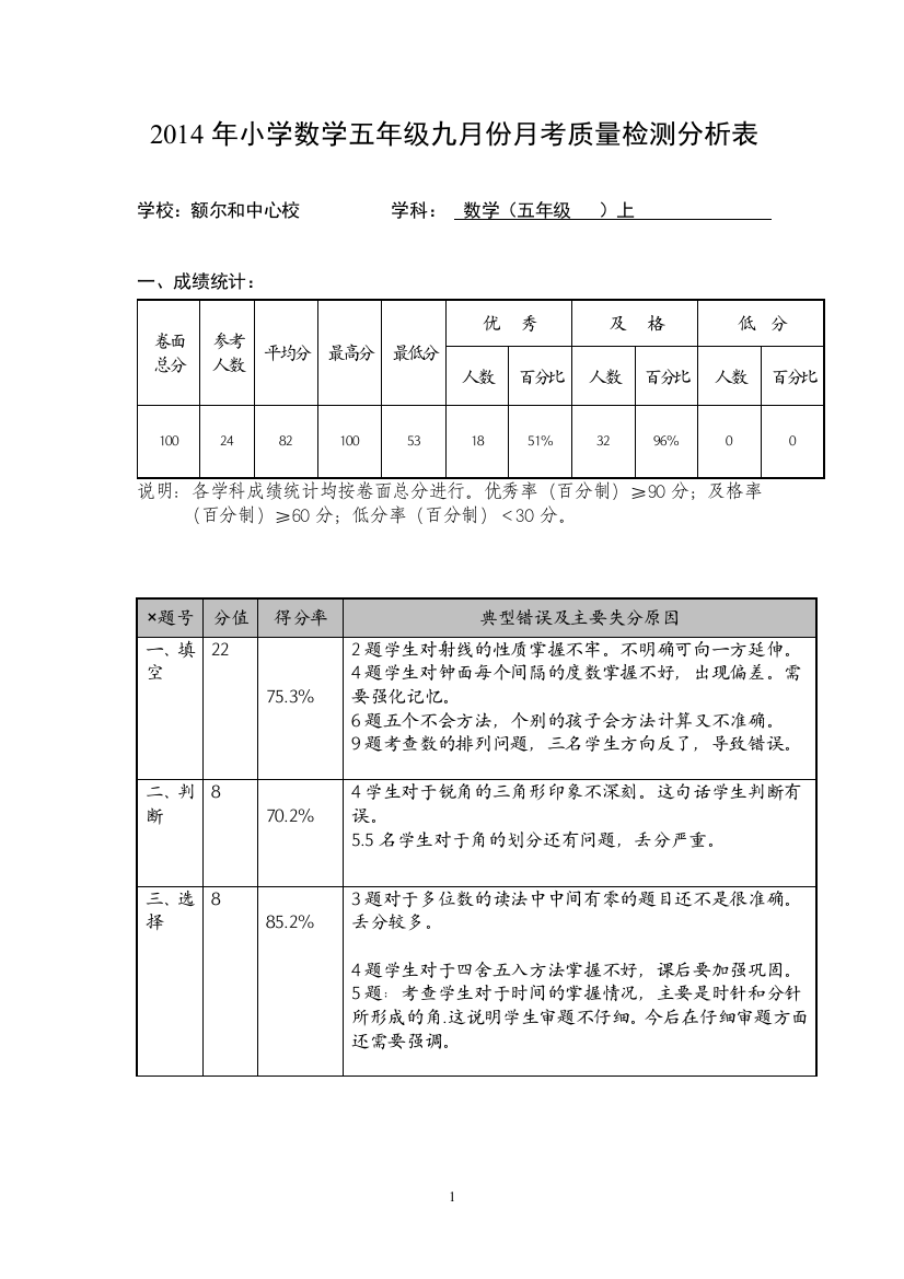 五年级数学上册九月份月考质量分析样表