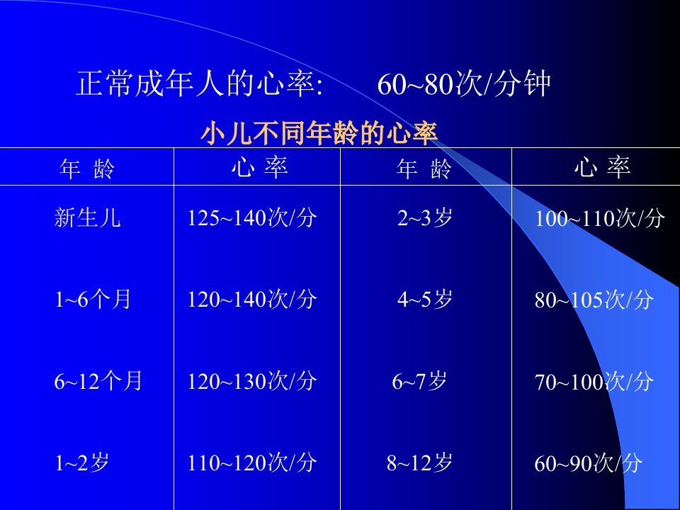 医学日常知识介绍