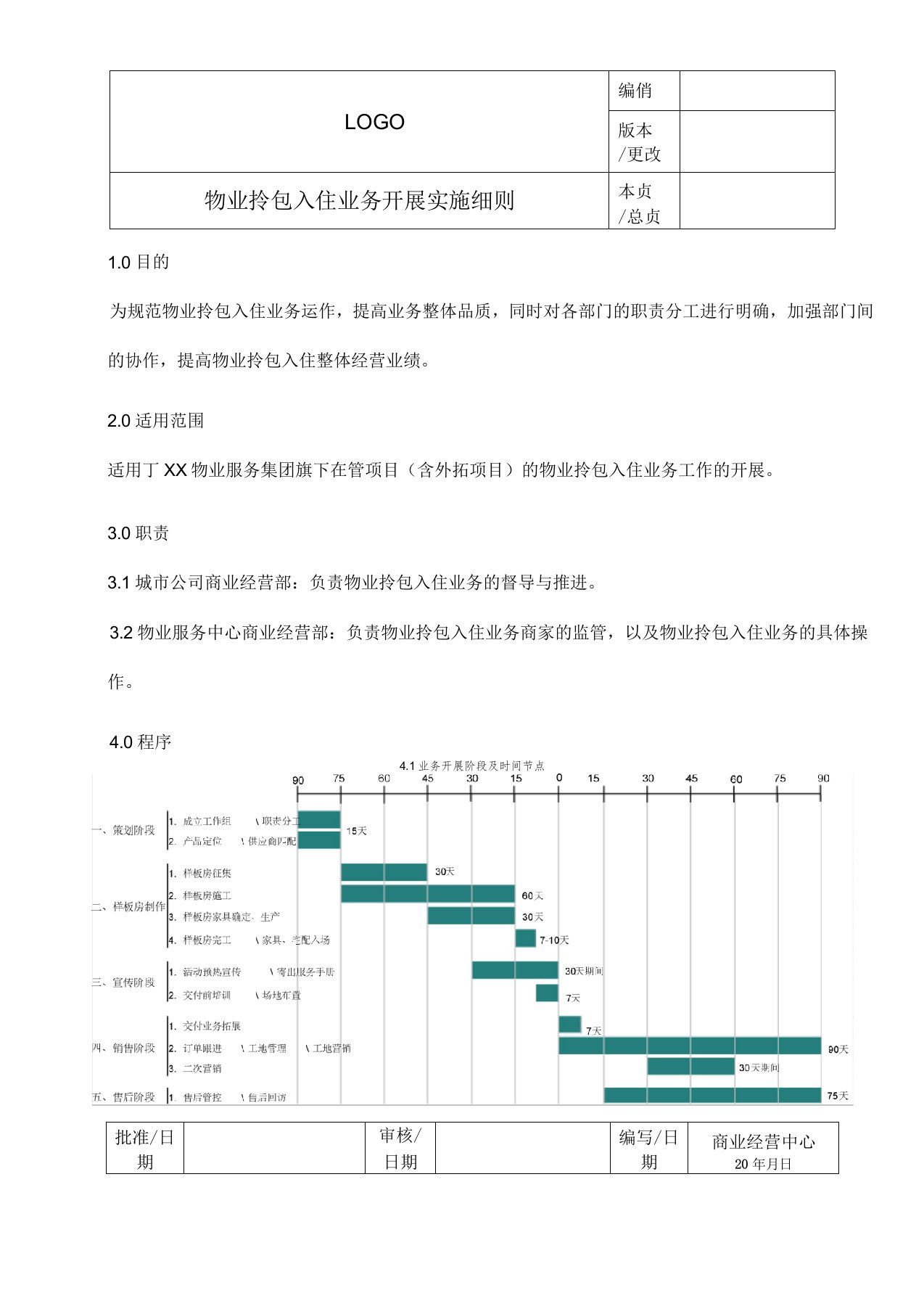 物业拎包入住业务开展实施细则