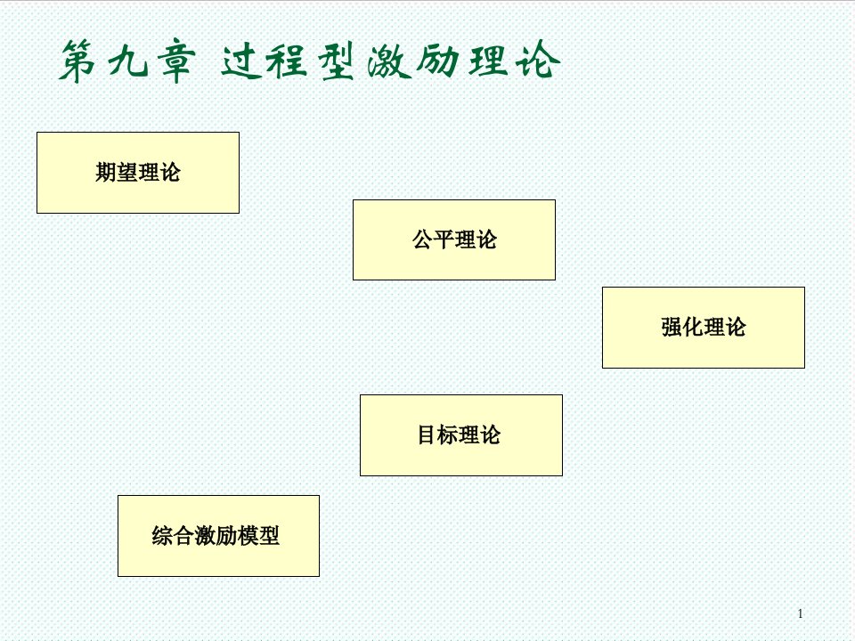 激励与沟通-第9章过程型激励理论