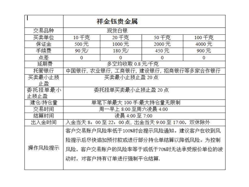 祥金钰贵金属交易中心的交易规则有哪些