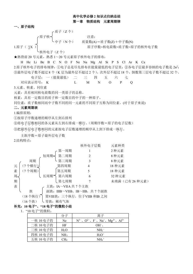 高中化学必修2知识点归纳总结