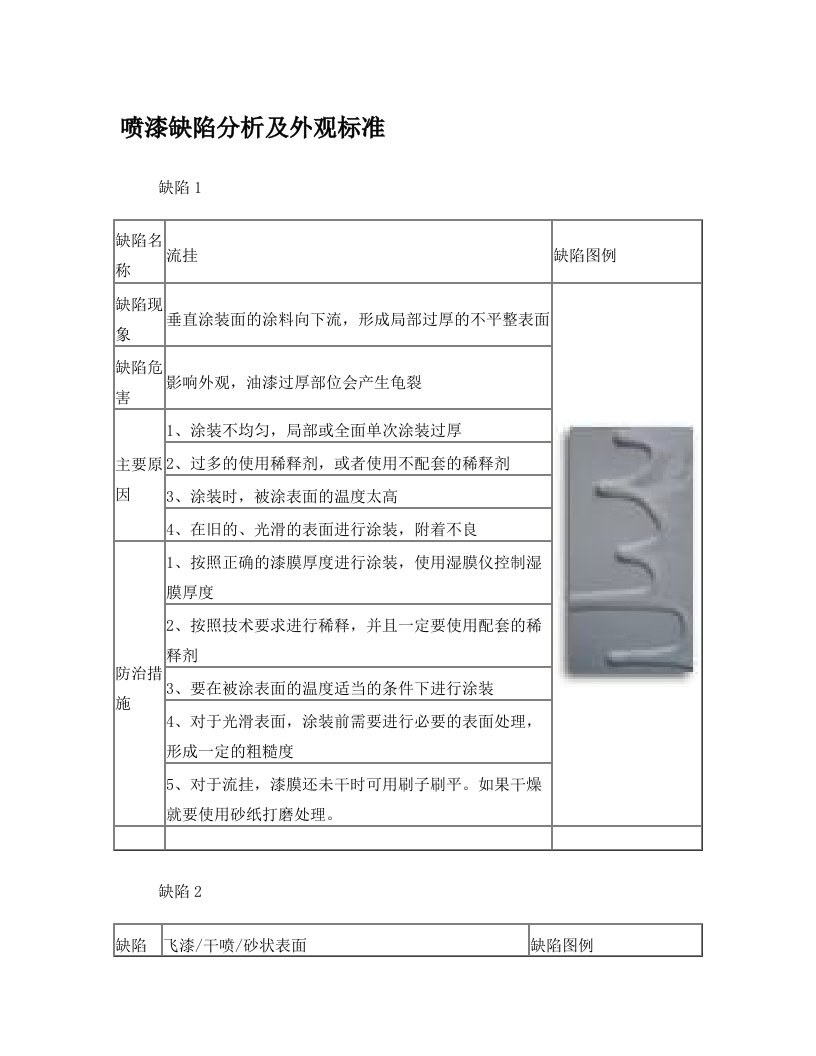 喷漆缺陷分析及外观标准