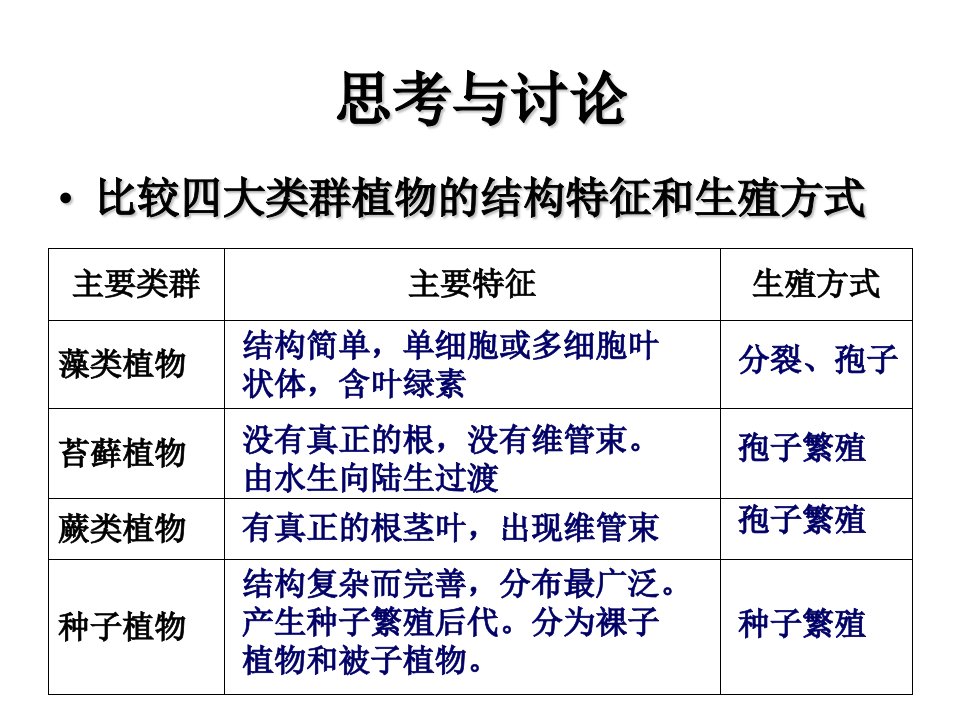 生命科学复习提纲下