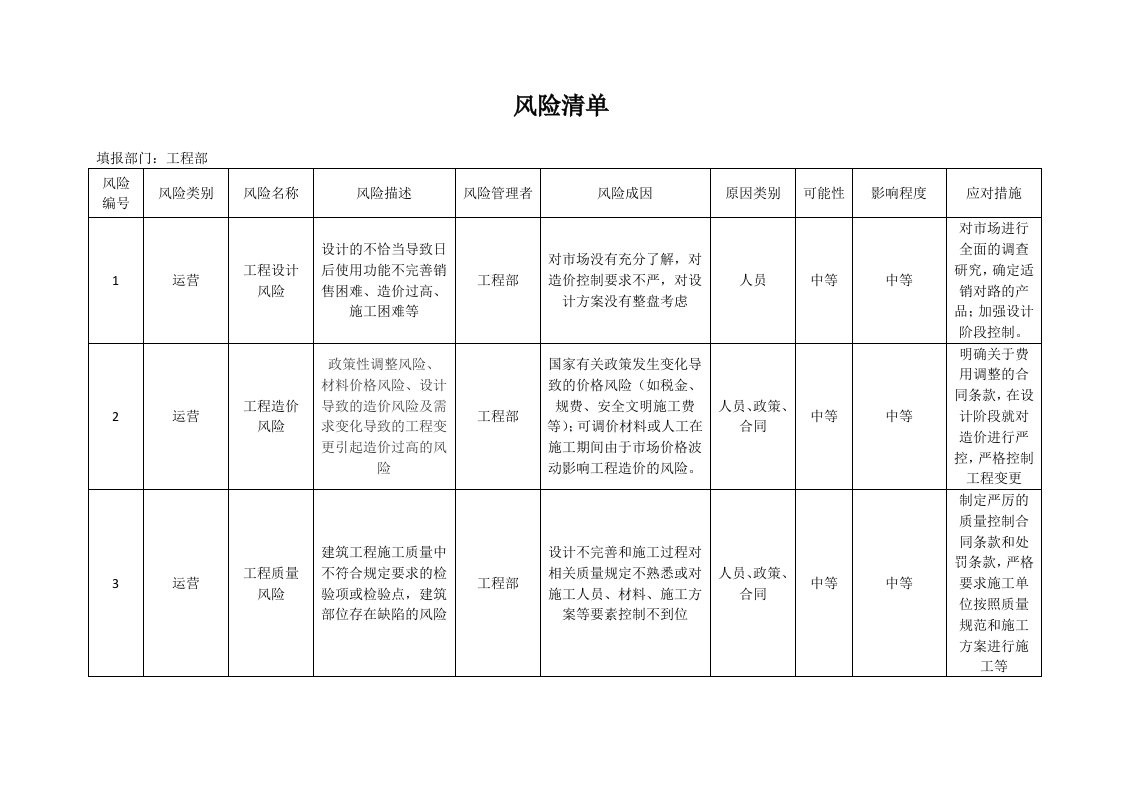 风险排查清单