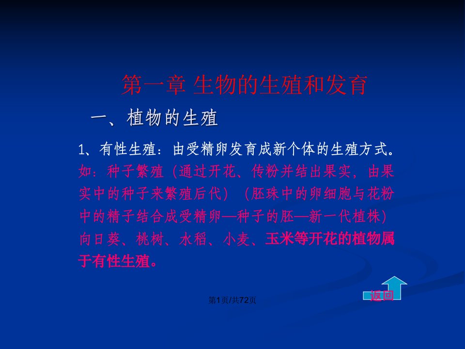 人教版八年级生物下册总复习