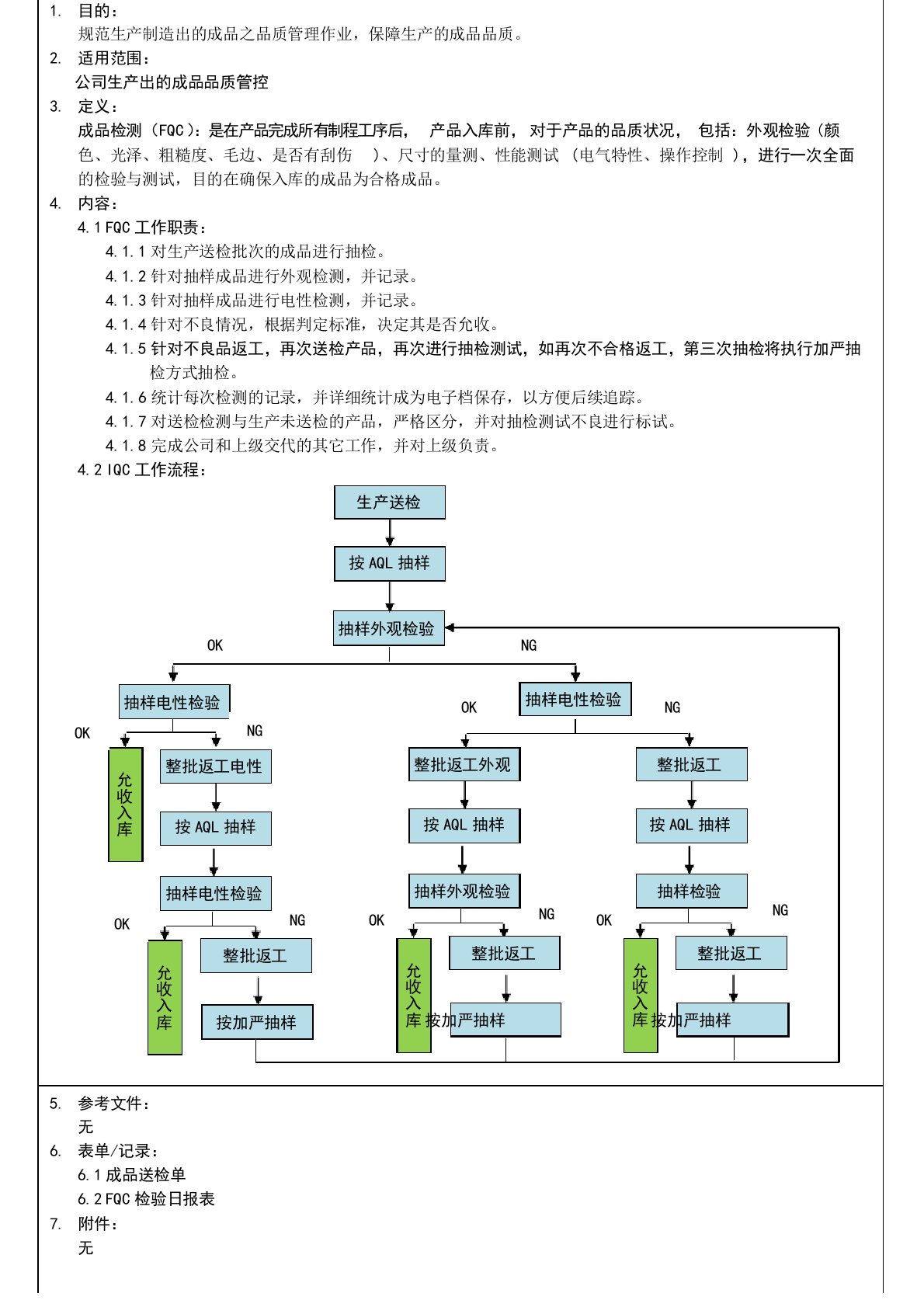 FQC工作职责与与流程