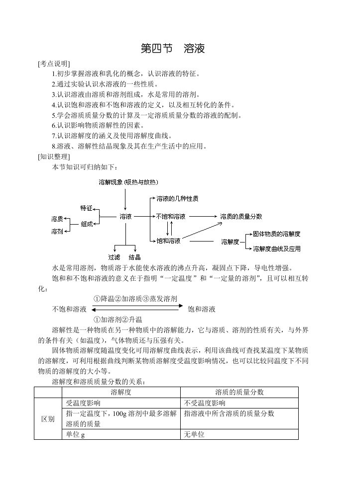 中考化学复习溶液