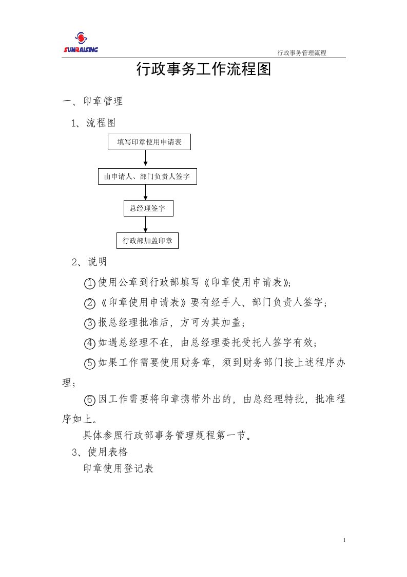 行政部事务工作流程