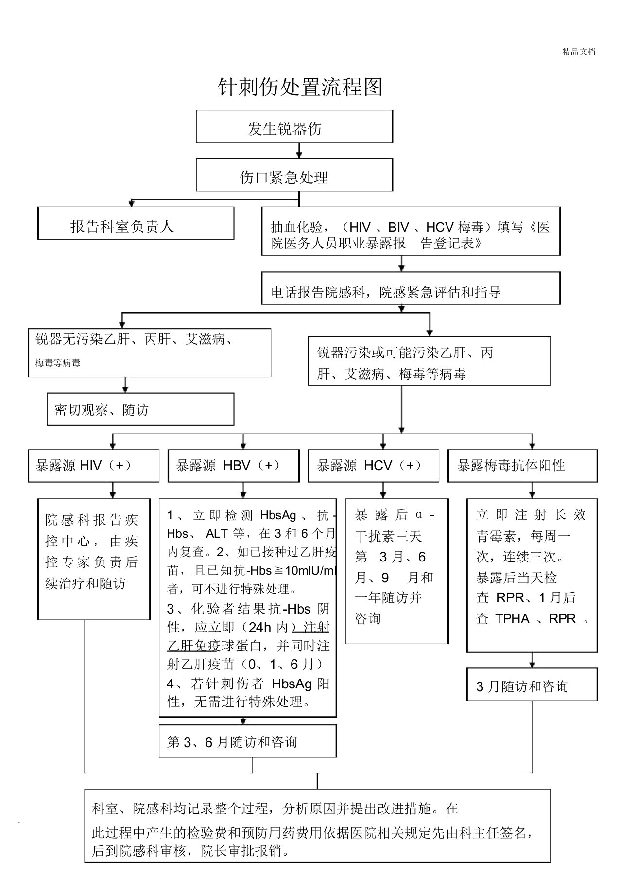 针刺伤处置流程图