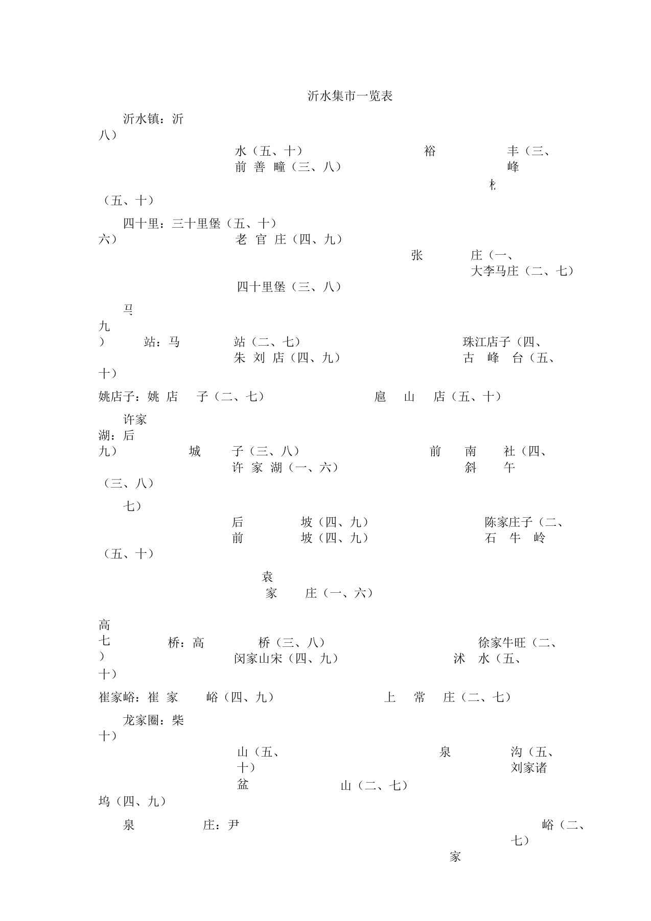 沂水集市一览表格