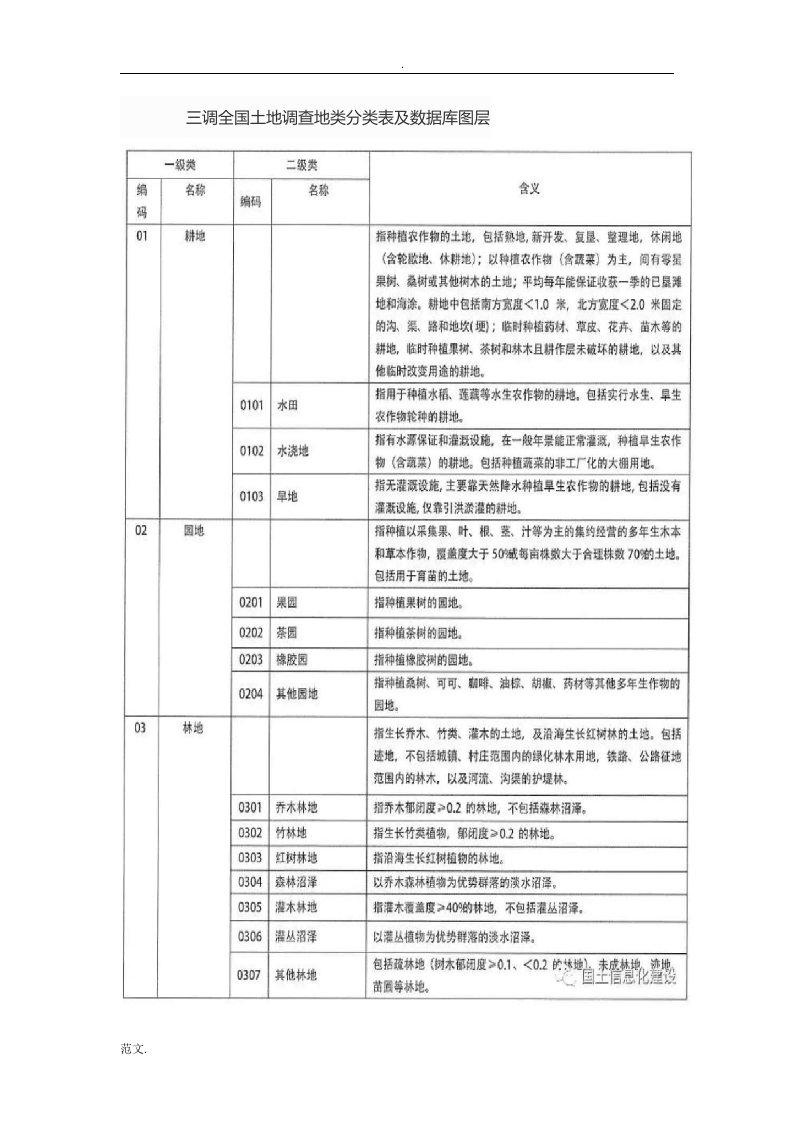 三调全国土地调查地类分类表及数据库图层