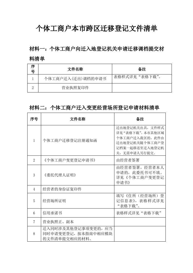 个体工商户本市跨区迁移登记文件清单