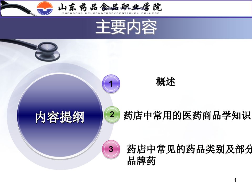 药店中常用的医药商品学知识课件