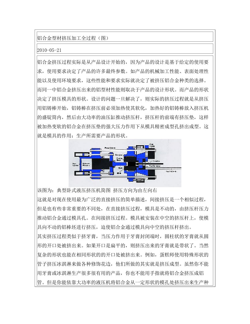 铝合金型材挤压加工全过程