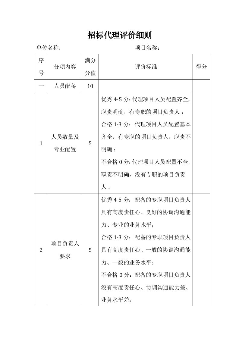 招标代理评价细则