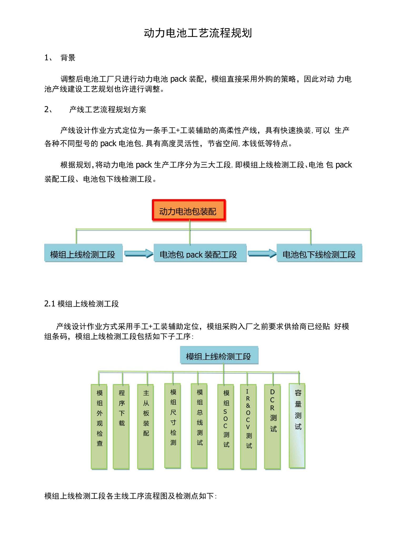 动力电池工艺流程规划