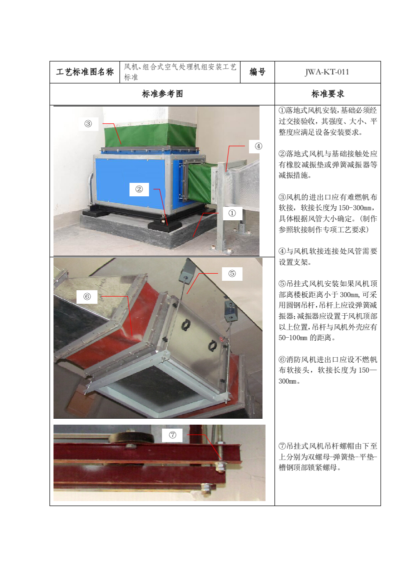 风机、组合式空气处理机组安装工艺标准