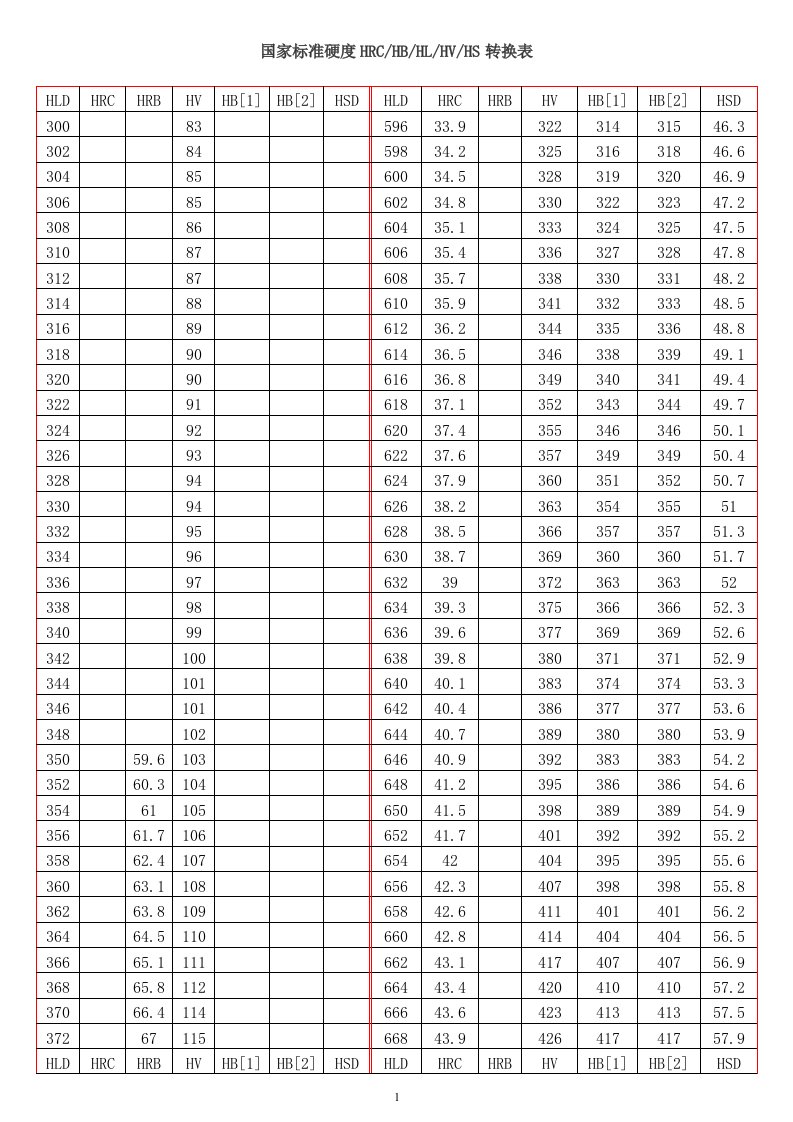 国家标准硬度HRC