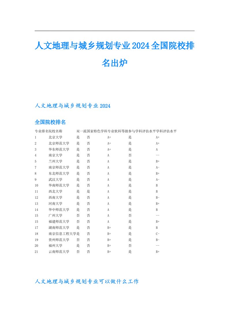 人文地理与城乡规划专业2024全国院校排名出炉