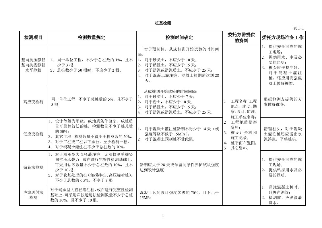 广州穗监送检取样指南(比较齐全)