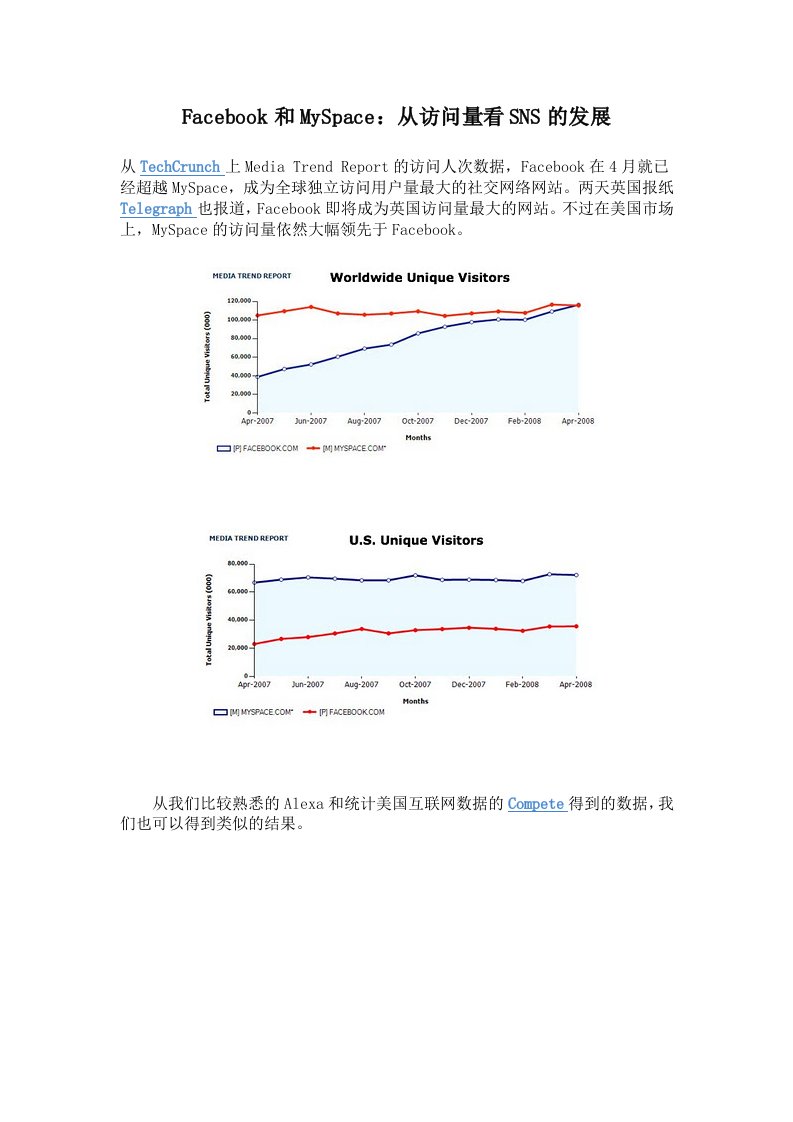 Facebook和MySpace：从访问量看SNS的发展