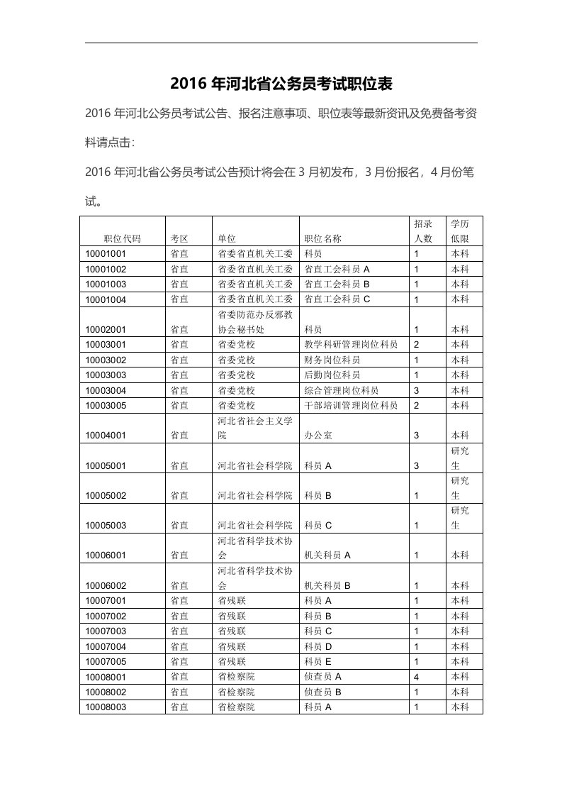 最新2022年河北省公务员考试职位表