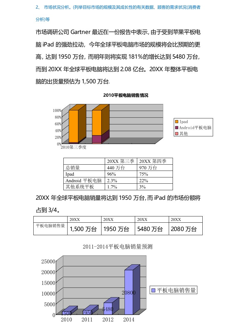 促销管理-ipad市场状况分析。