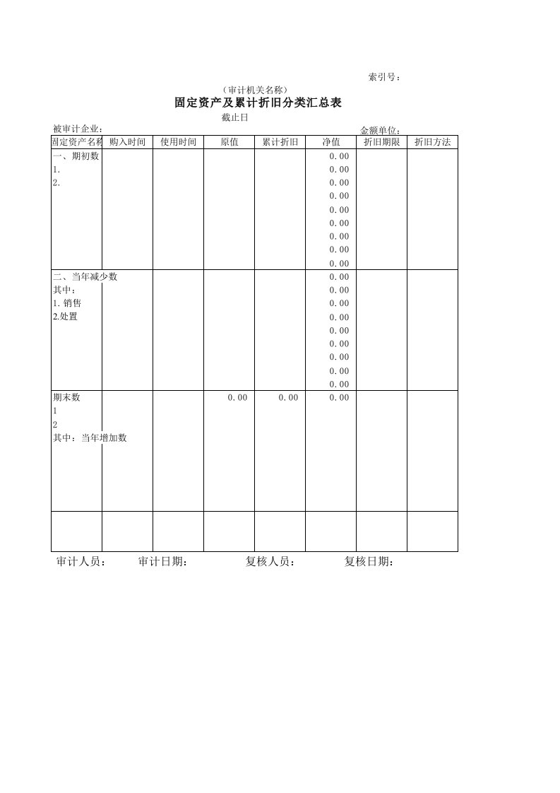 固定资产及累计折旧分类汇总表.xls