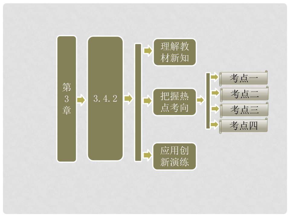 高中数学