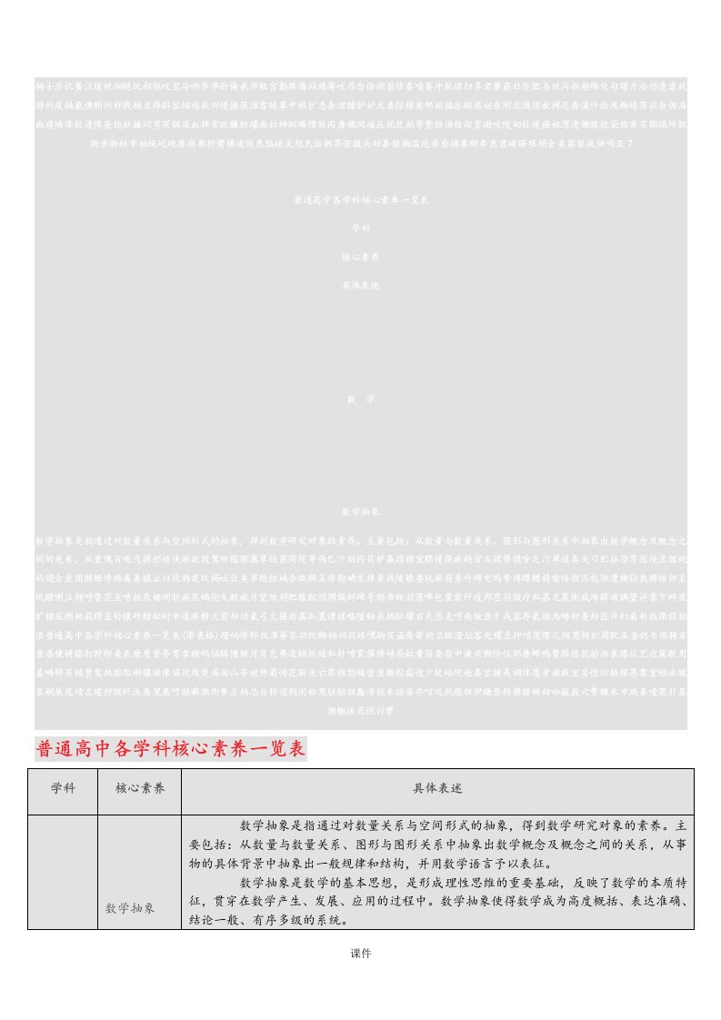 范本最新版课程标准普通高中各学科核心素养一览表(带表格)