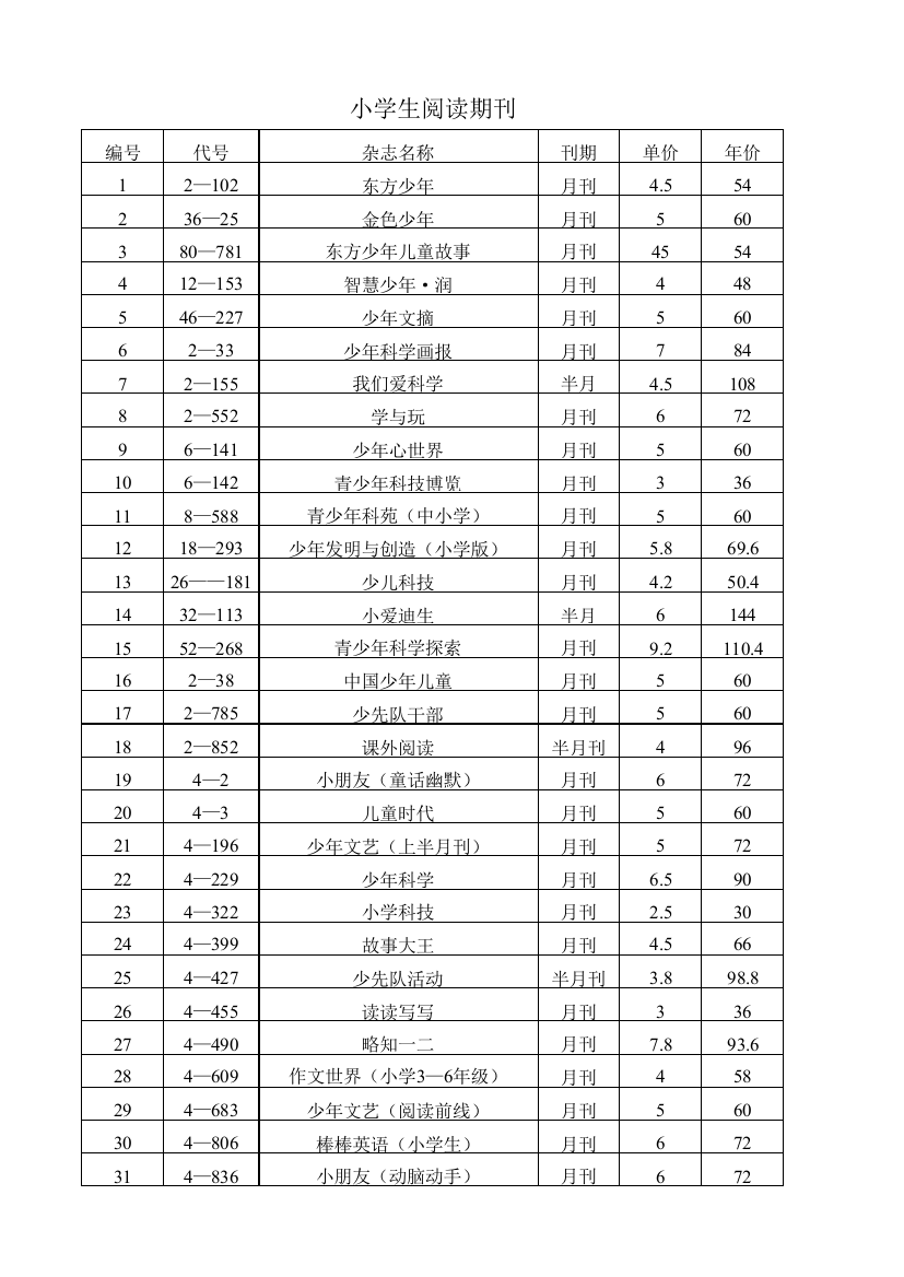 小学期刊目录