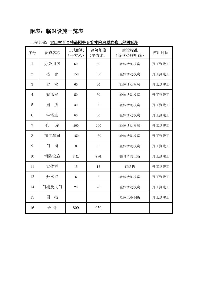 附表临时设施一览表ok