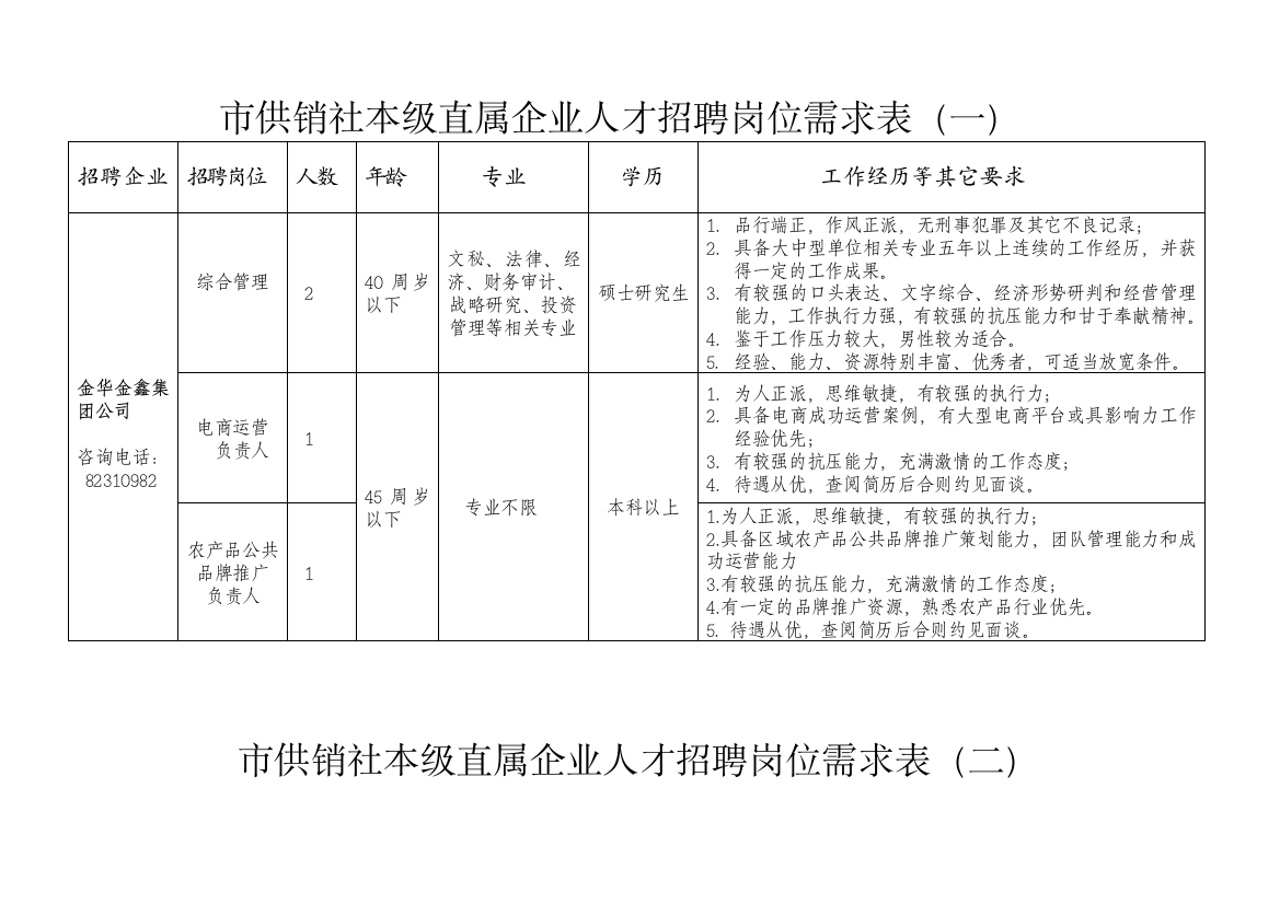 市供销社本级直属企业人才招聘岗位需求表(一)