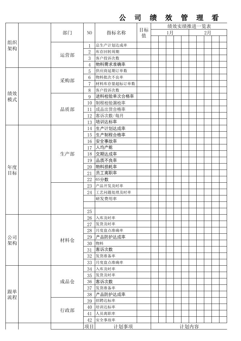 公司绩效管理看板