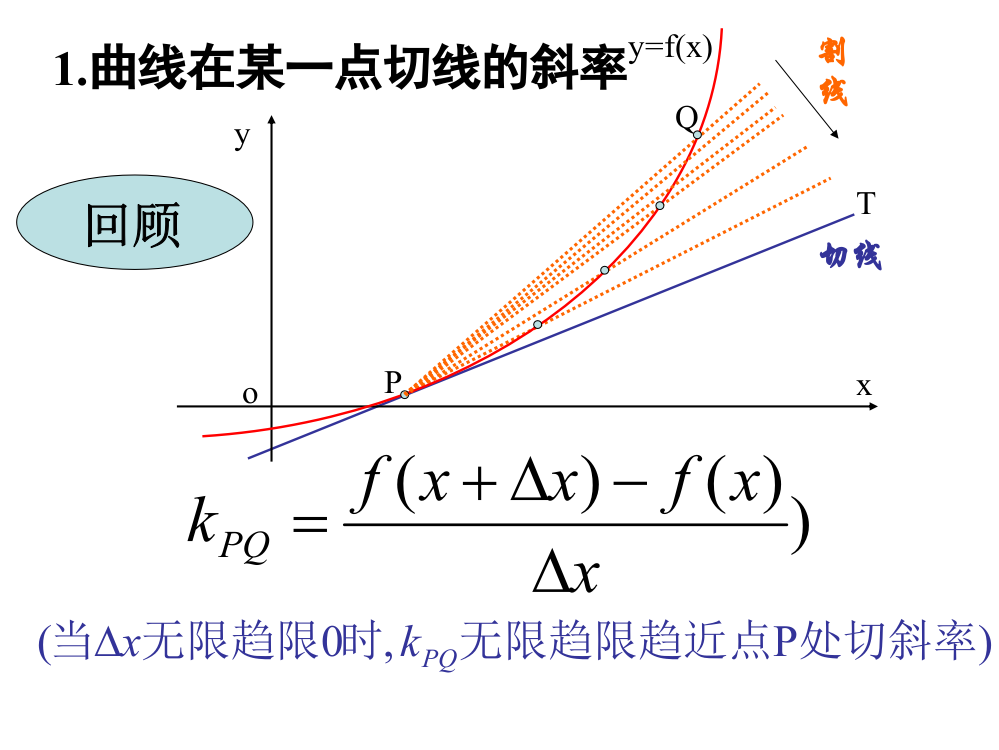 导数的概念-苏教