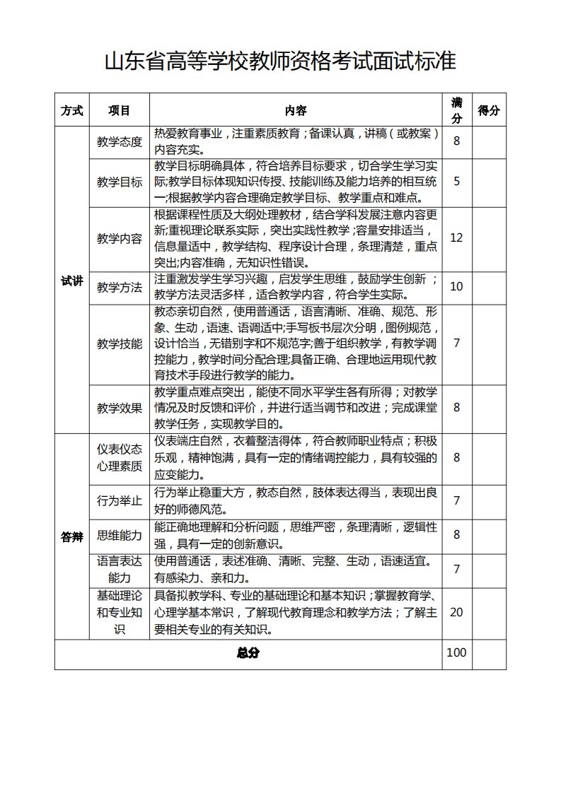 山东省高等学校教师资格考试面试标准