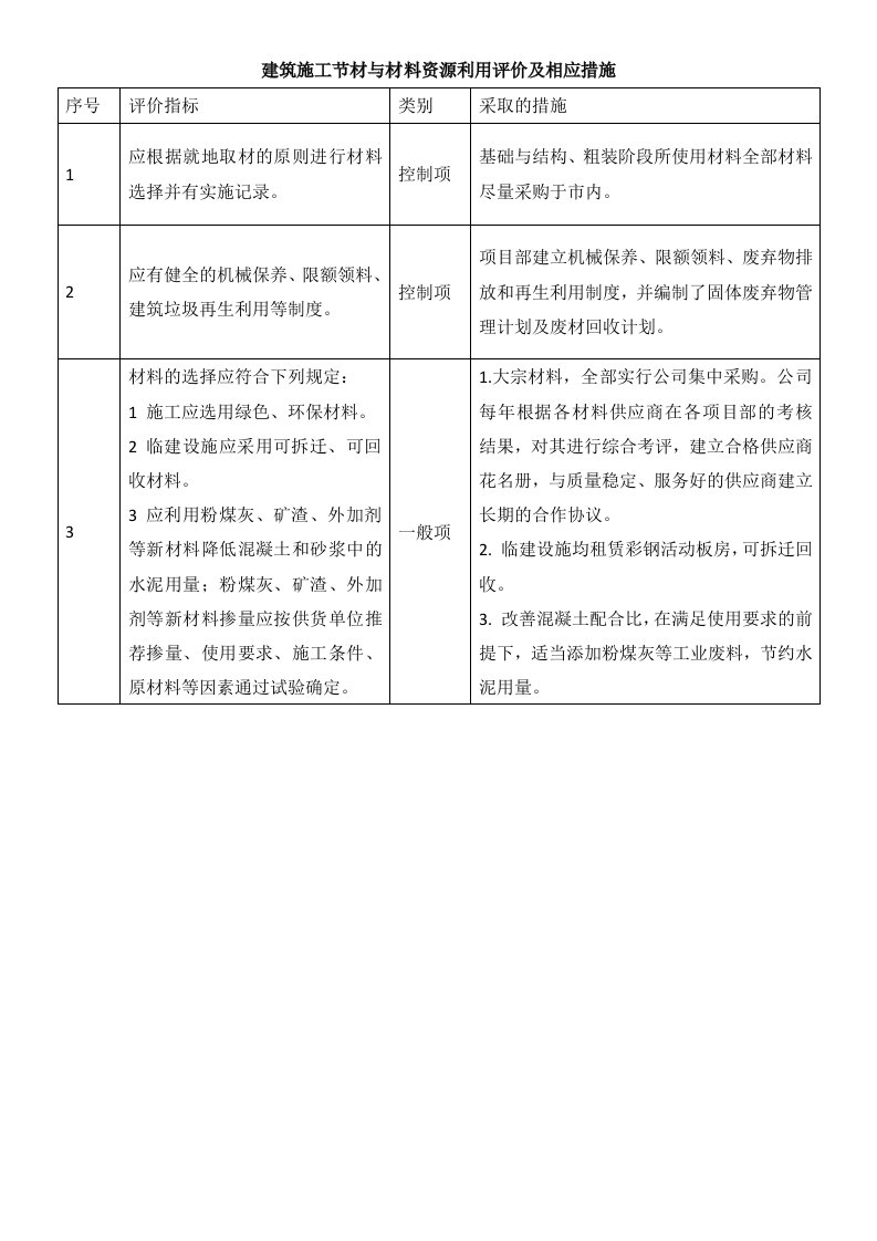 建筑施工节材与材料资源利用评价及相应措施