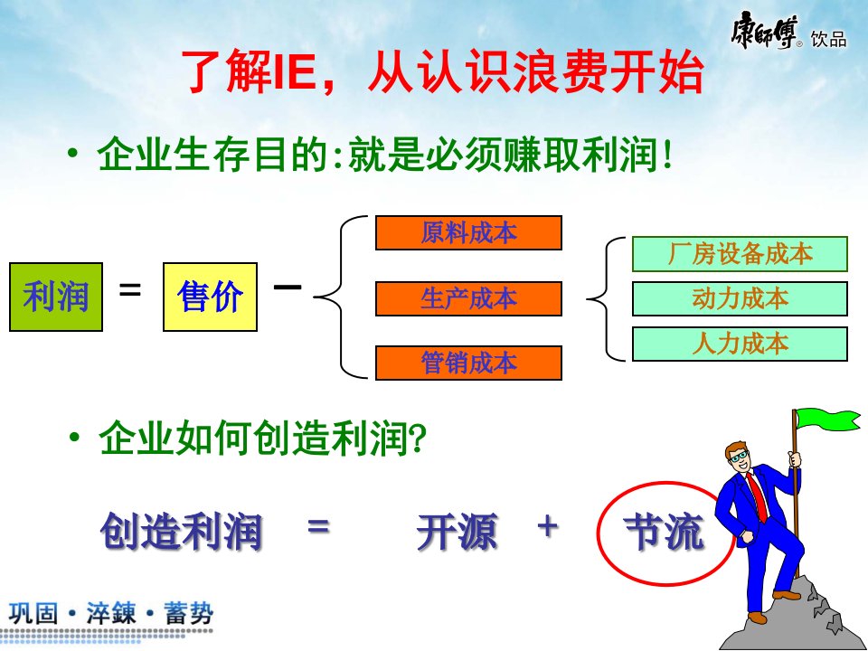 精选工业工程基础培训课件PPT55页