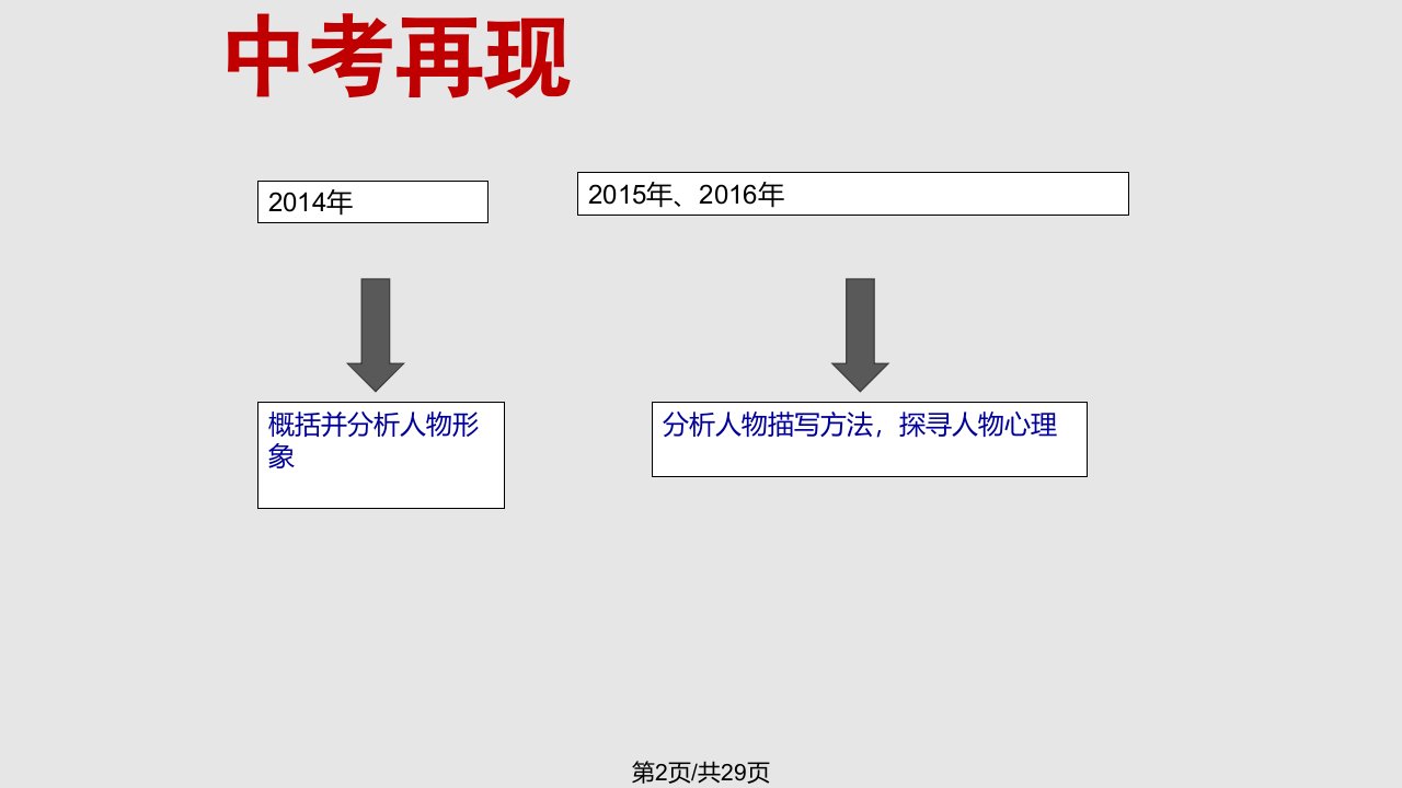 记叙文中的人物形象分析