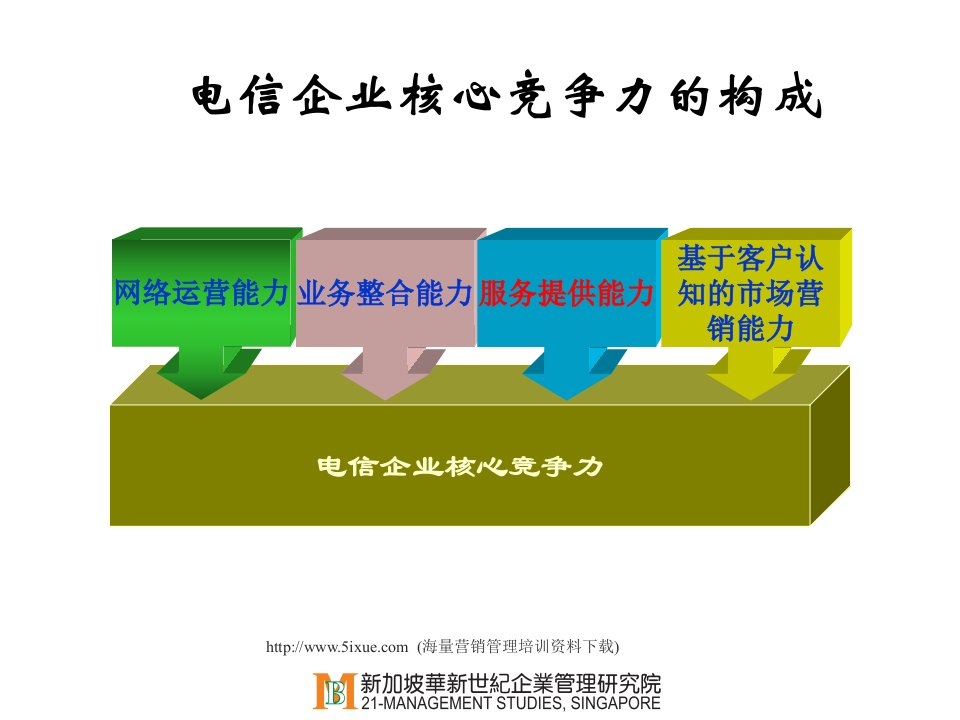 《某电信企业客户服务培训教材》(ppt84)-客户服务管理