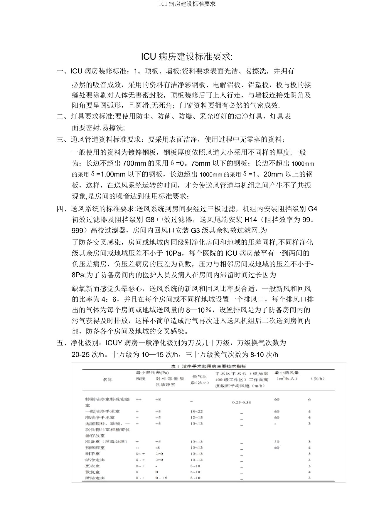 ICU病房建设标准要求