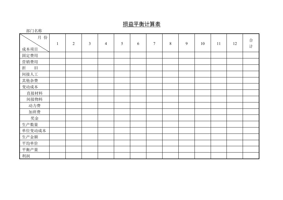 【管理精品】C080528-损益平衡计算表