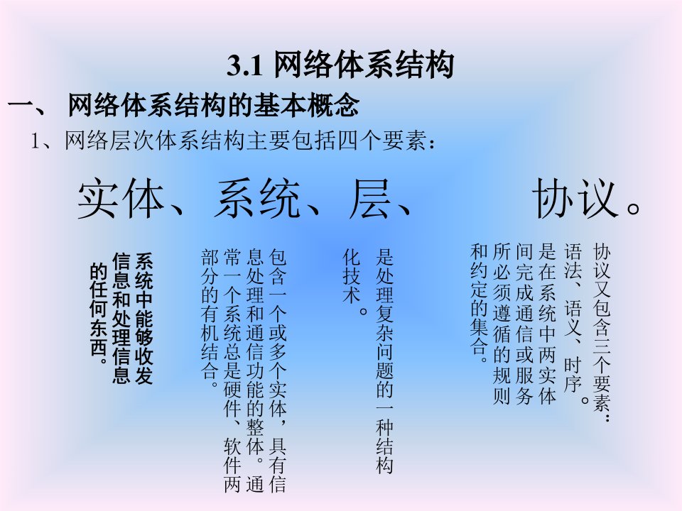 第三章开放系统互连参考模型七层协议