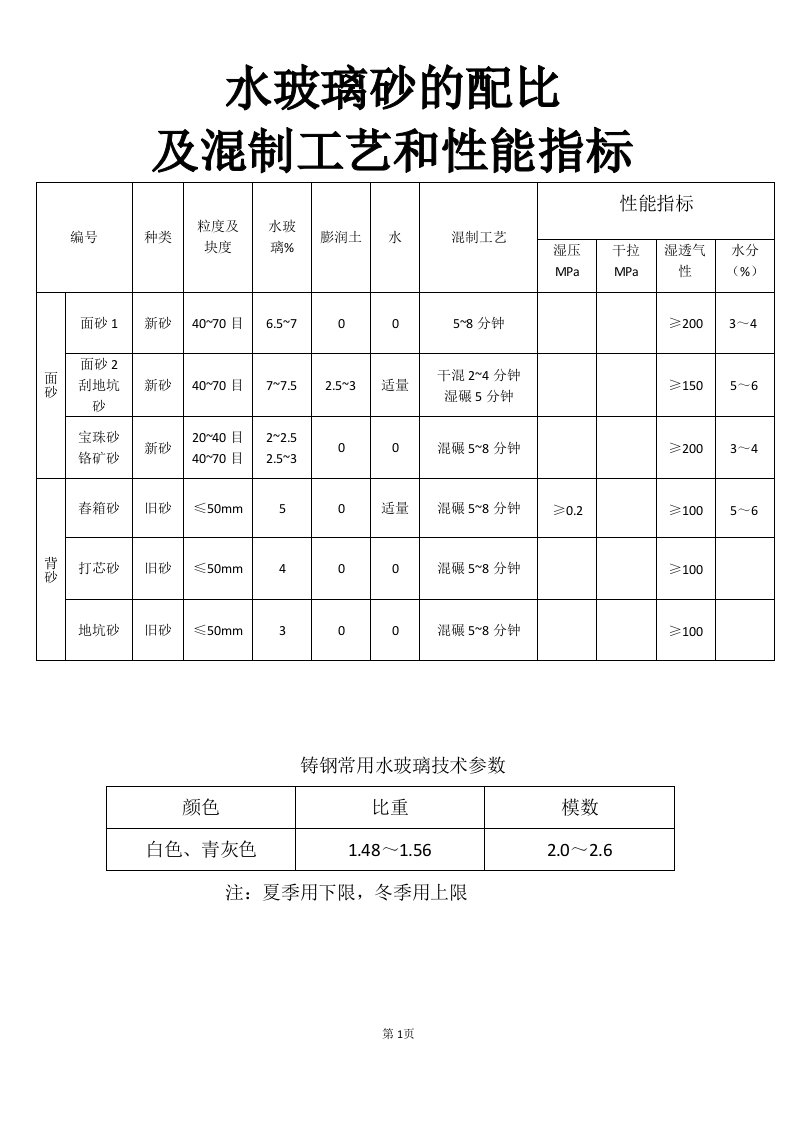 铸钢件生产通用操作检验规程