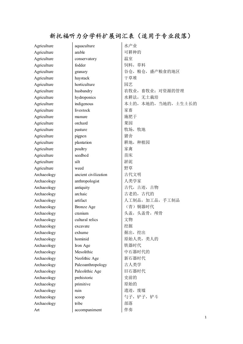 新托福听力分学科扩展词汇表