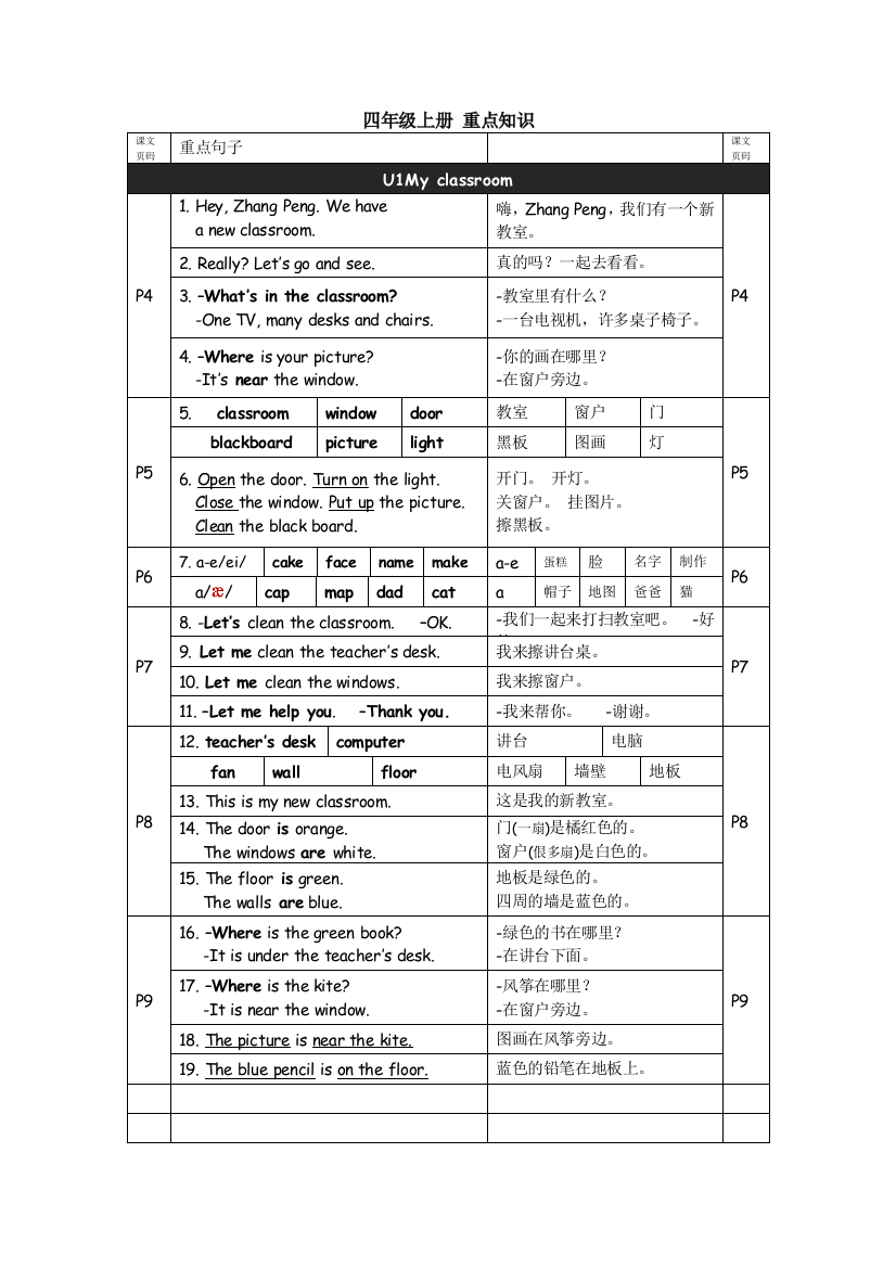 人教版四年级英语上重点知识