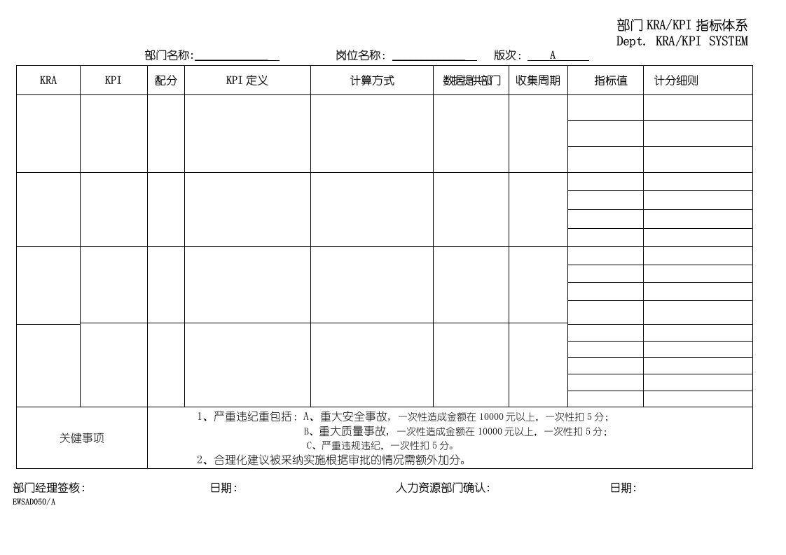 精选岗位KPI指标表