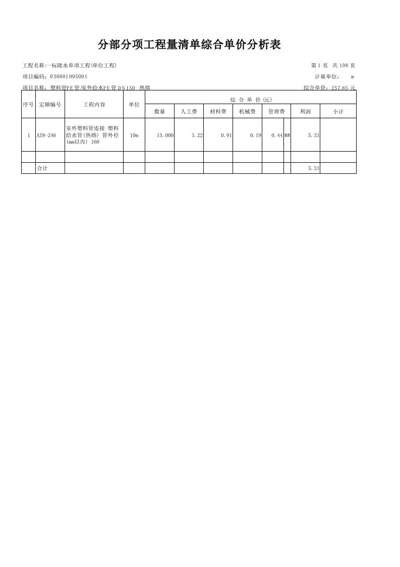 表格模板-分部分项工程量清单综合单价分析表站水