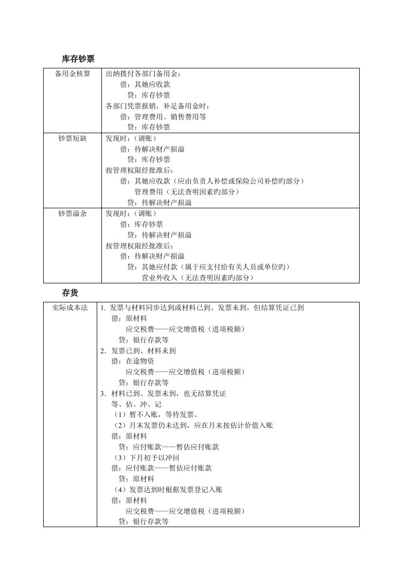 2022年初级会计分录大全